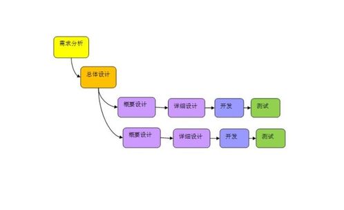 成都軟件開(kāi)發(fā)，為何這家軟件外包服務(wù)成為我的不二之選